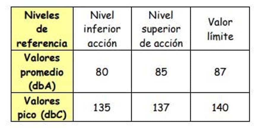 Efectos do ruído na saúde - Imagen 1